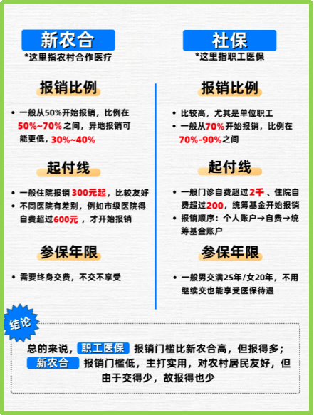 双鸭山最新医保5%与9%的区别方法分析(最方便真实的双鸭山医保10%和55%的区别方法)