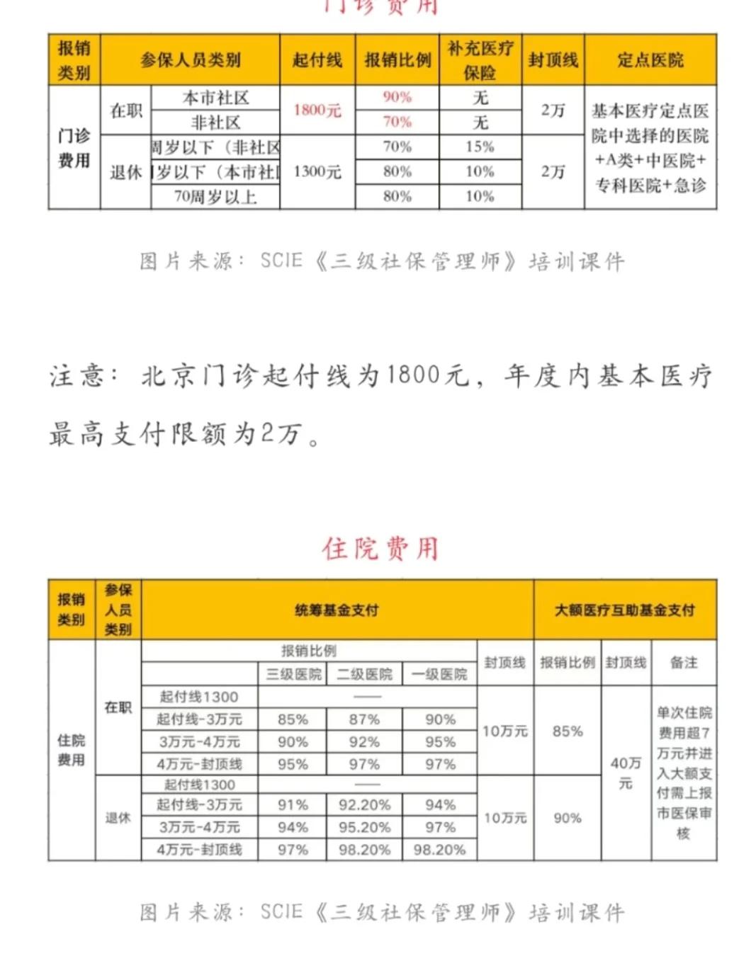 双鸭山最新医保现金报销多久到账方法分析(最方便真实的双鸭山医保报销是现金结算吗方法)