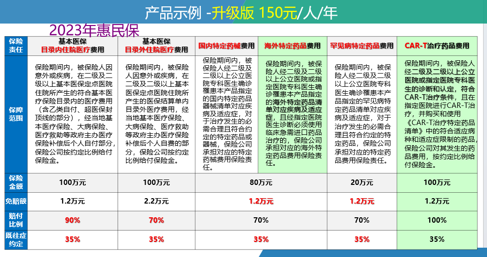 双鸭山最新惠民保险一览表方法分析(最方便真实的双鸭山惠民保险有哪些险种方法)