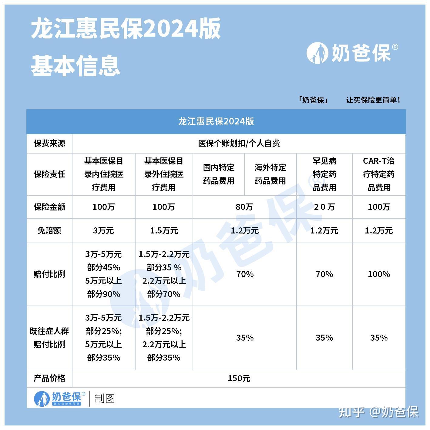 双鸭山最新医保账户惠民保险代扣是什么方法分析(最方便真实的双鸭山惠民保医保卡支付方法)