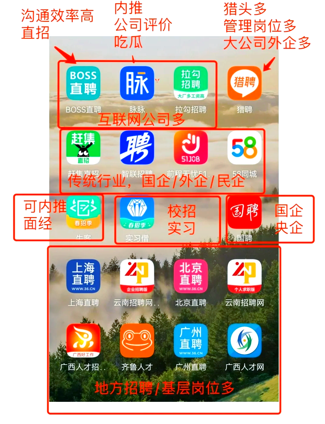 双鸭山最新找工作用什么平台最好方法分析(最方便真实的双鸭山找工作用什么平台最好猎聘方法)