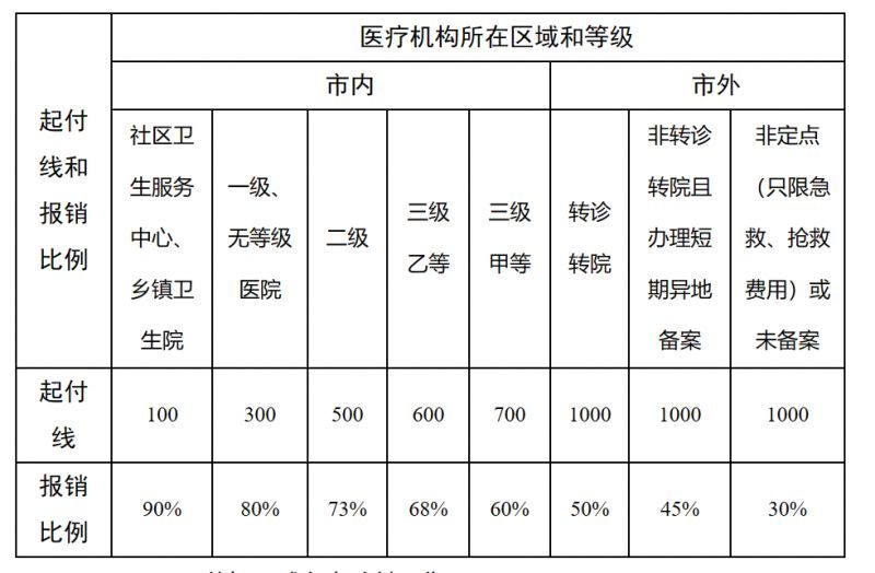 双鸭山最新医院报销80%计算公式方法分析(最方便真实的双鸭山医院报销百分比最简单的算法方法)