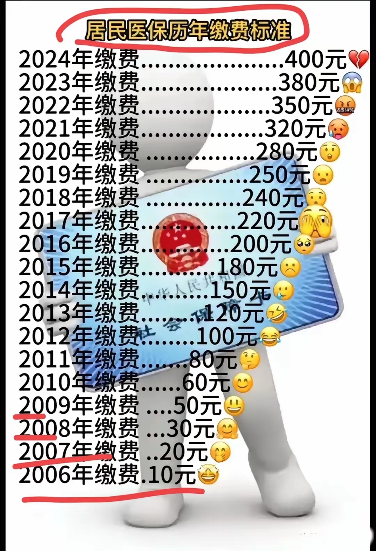 双鸭山最新附近收医保卡钱方法分析(最方便真实的双鸭山哪里有收医保卡钱的地方方法)