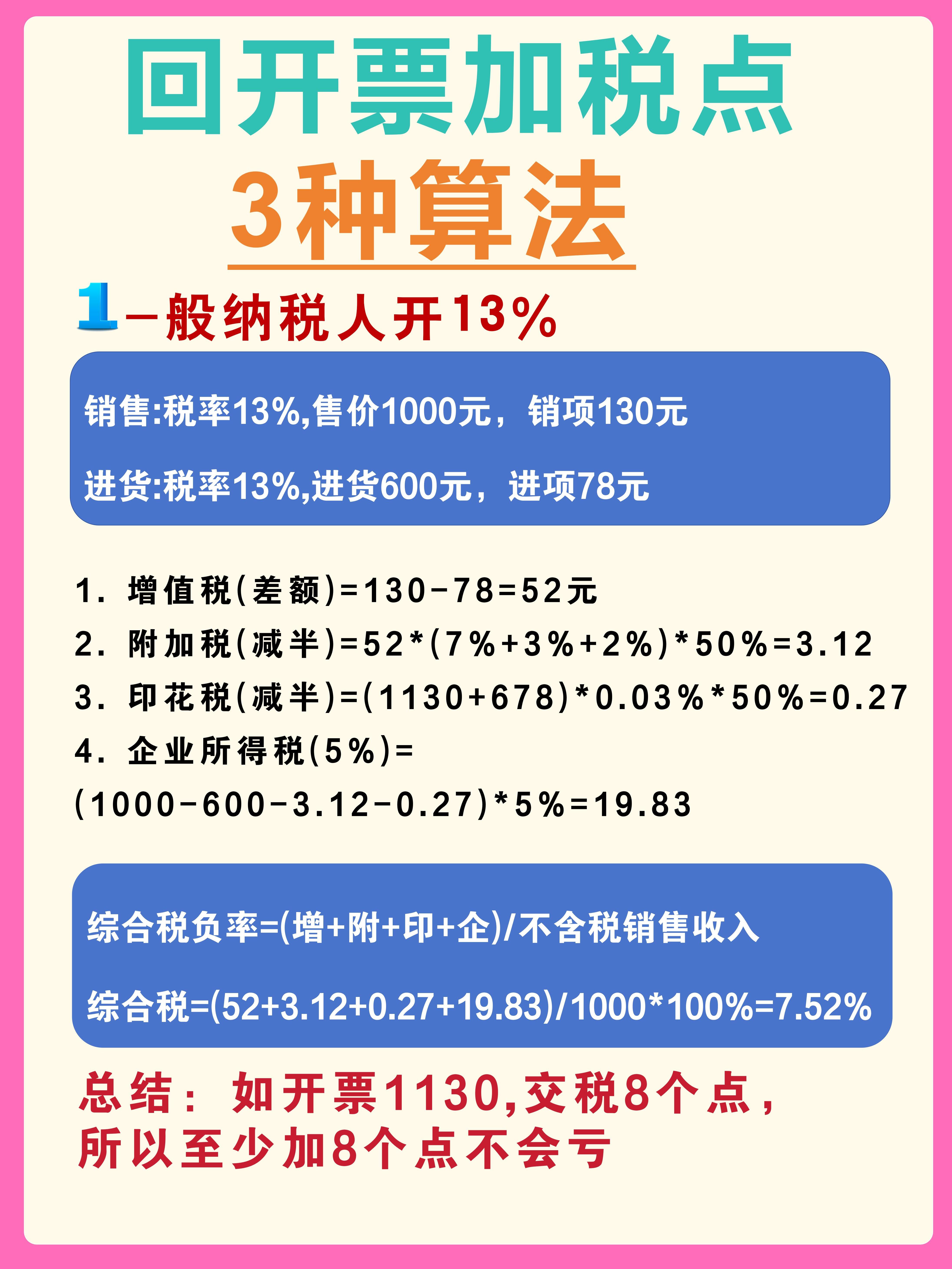双鸭山最新税率13%是乘以多少方法分析(最方便真实的双鸭山税率13%等于多少方法)