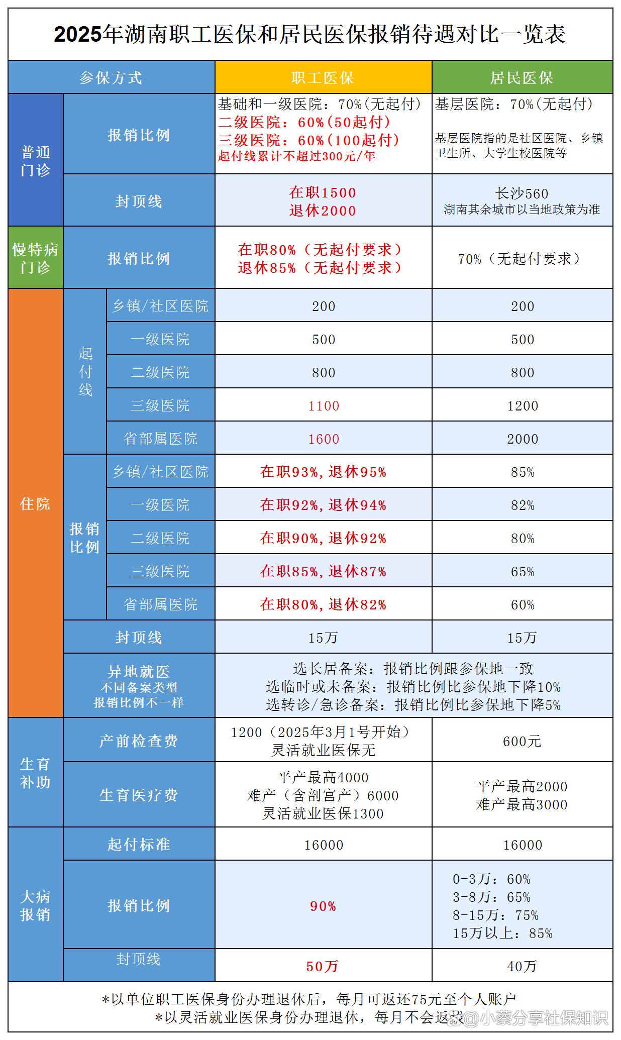 双鸭山最新医保卡套取现金比例方法分析(最方便真实的双鸭山医保卡套取现金手续费方法)