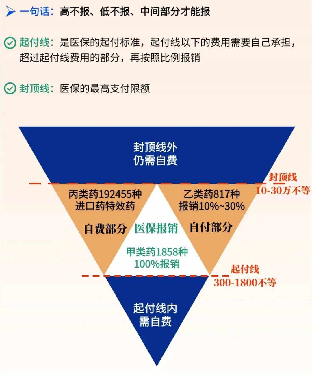 双鸭山最新医疗报销90%怎么计算方法分析(最方便真实的双鸭山医保报销90%需要什么条件方法)
