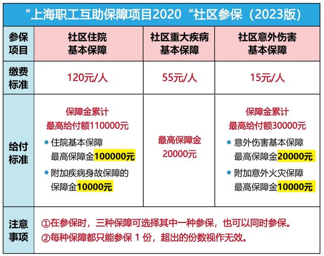 双鸭山最新上海套医保卡联系方式方法分析(最方便真实的双鸭山上海医保套现电话方法)