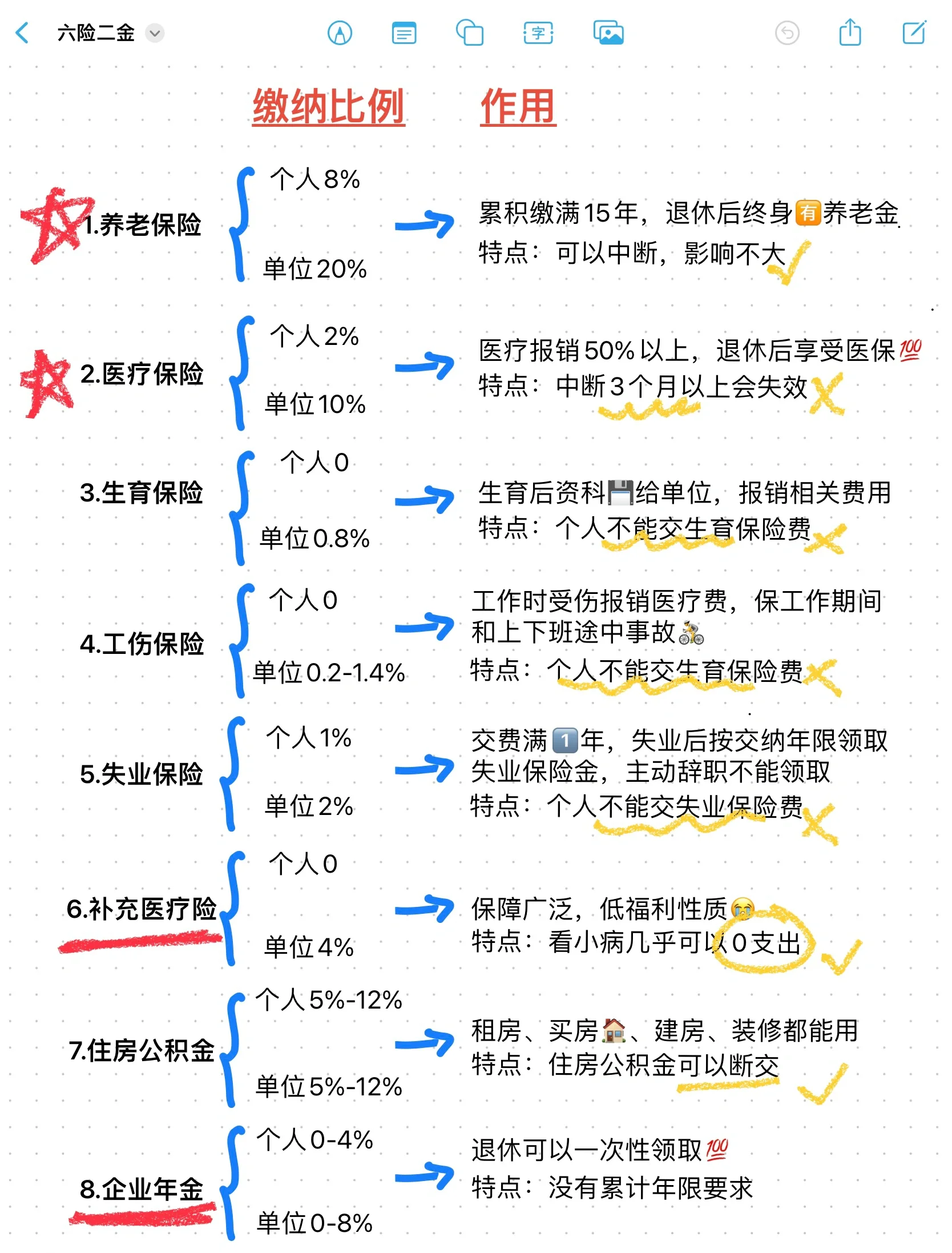双鸭山最新医疗保险60%和100%区别方法分析(最方便真实的双鸭山医保缴费比例60%和100%的区别方法)