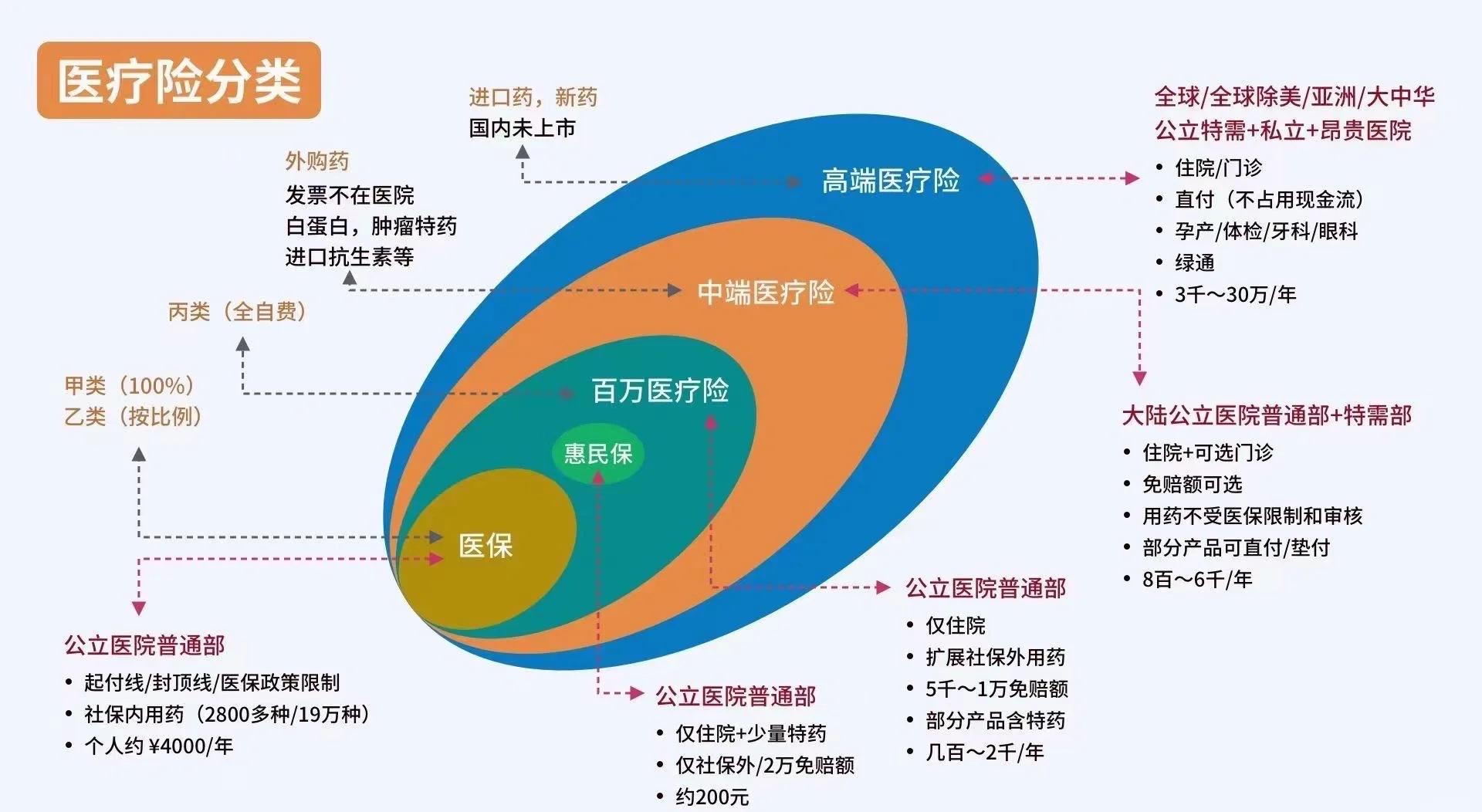 双鸭山最新医保5%与9%的区别方法分析(最方便真实的双鸭山医保95%和5%有什么区别方法)