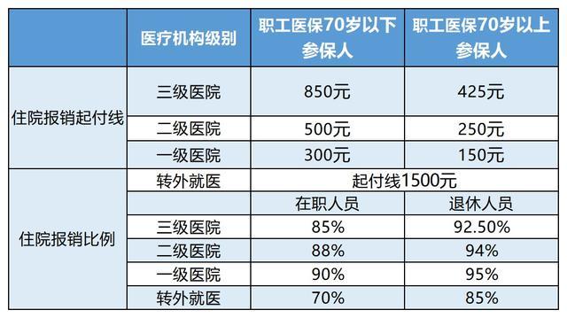 双鸭山最新24小时医保是否可以报销方法分析(最方便真实的双鸭山24小时医保是否可以报销住院费用方法)