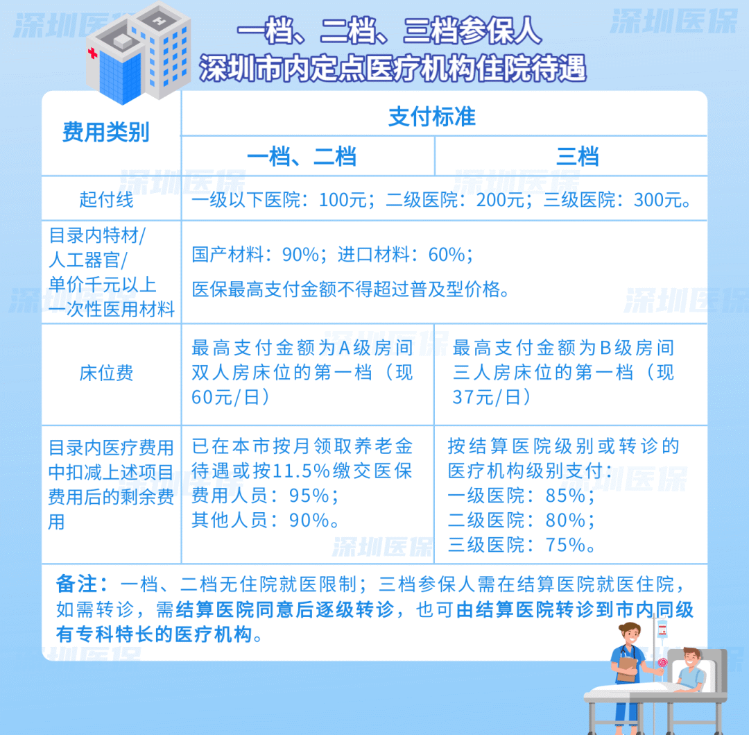 双鸭山最新医保套现是用什么套的方法分析(最方便真实的双鸭山医保套现是用什么套的啊方法)
