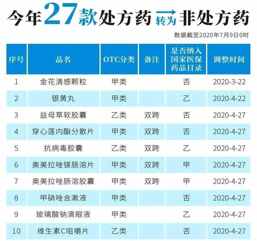 双鸭山最新24小时高价回收医保医保套出方法分析(最方便真实的双鸭山医保回收的药是真的吗方法)